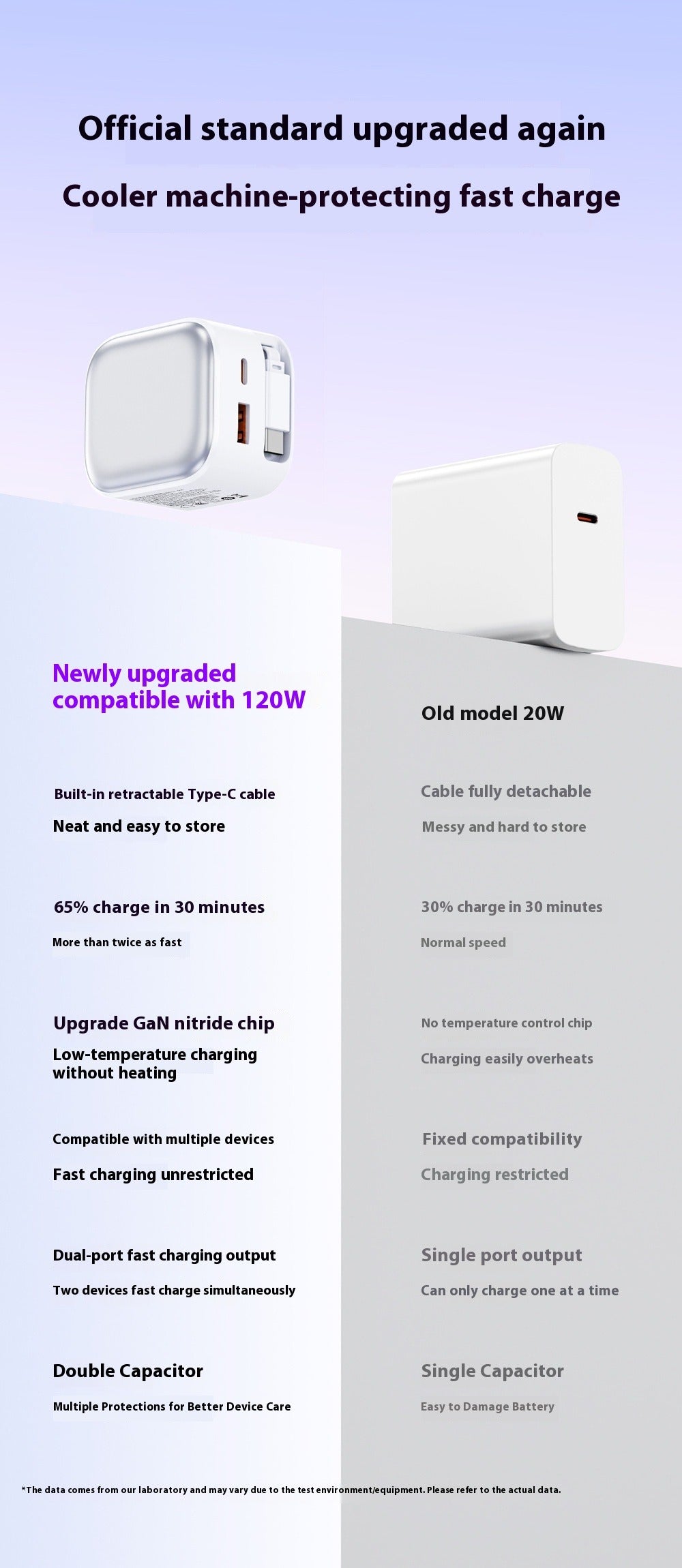 GaN 3-Port Fast Charger