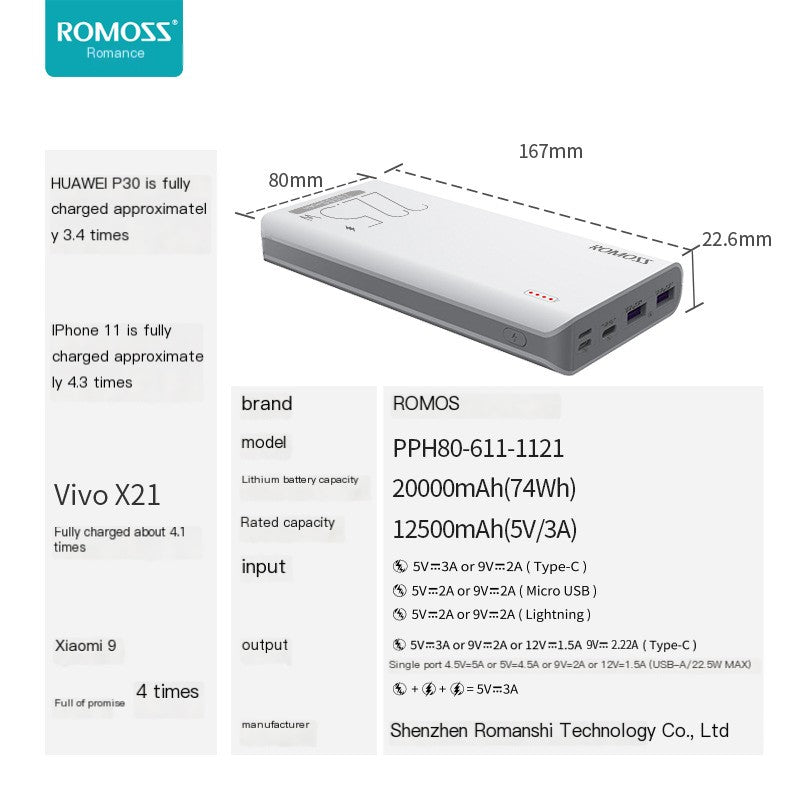 ROMOSS 20000mAh Power Bank for Apple 18W PD