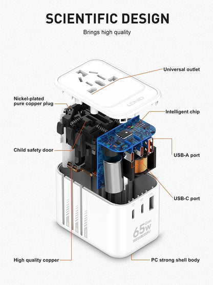 65W GaN Fast Charger International Plug Adapter