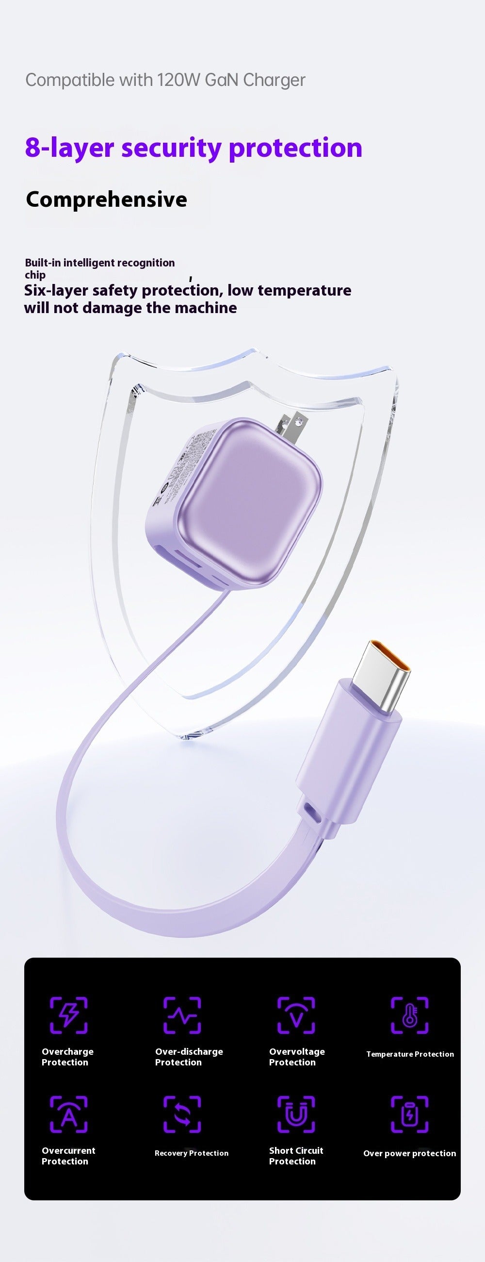 GaN 3-Port Fast Charger