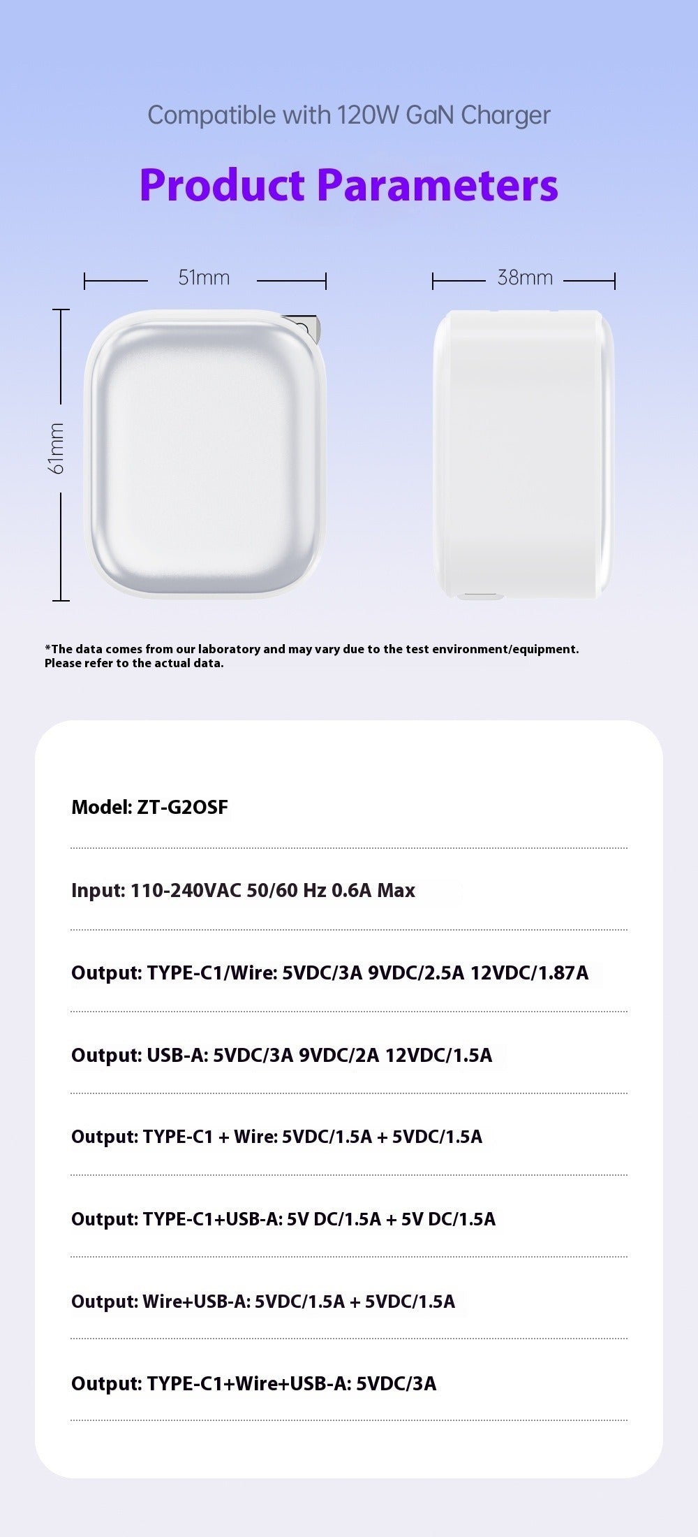 GaN 3-Port Fast Charger